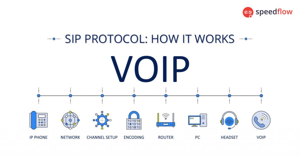 What Is Sip Session Initiation Protocol