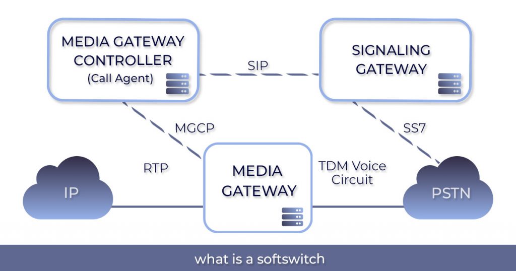 What is a SoftSwitch