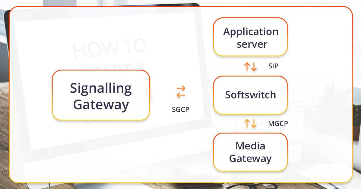 How to Start a VoIP Business A Complete Guide Speedflow